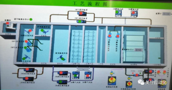 美控水質(zhì)儀表助力四川王家鎮(zhèn)污水處理廠(chǎng)