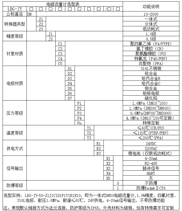 電磁流量計(jì)常見型號(hào)