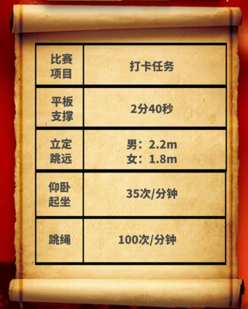 今年，有超過50位美控小伙伴達成了“打卡成就”